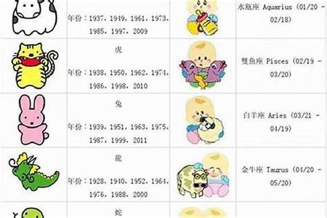 64年生肖|64岁属什么生肖